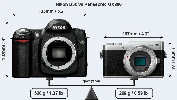 Size Nikon D50 vs Panasonic GX800