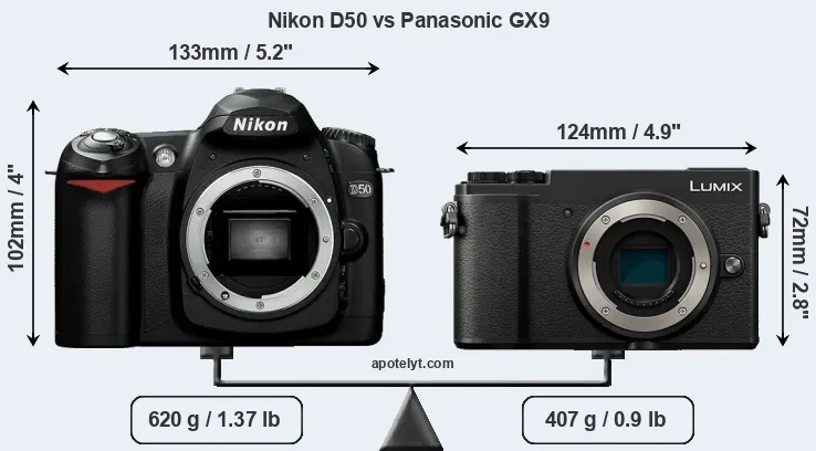 Size Nikon D50 vs Panasonic GX9