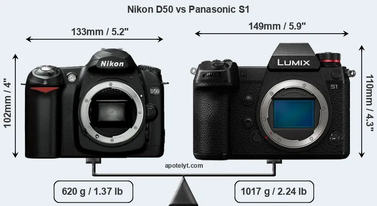 Size Nikon D50 vs Panasonic S1