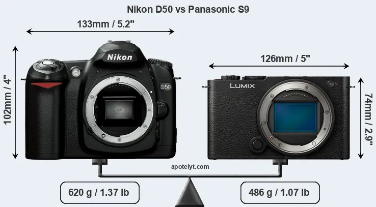 Size Nikon D50 vs Panasonic S9