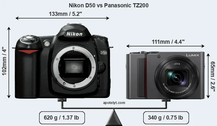 Size Nikon D50 vs Panasonic TZ200