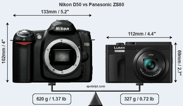 Size Nikon D50 vs Panasonic ZS80