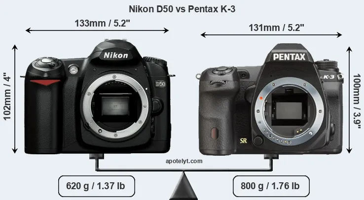 Size Nikon D50 vs Pentax K-3