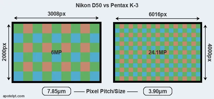 D50 versus K-3 MP