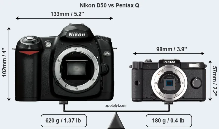 Size Nikon D50 vs Pentax Q