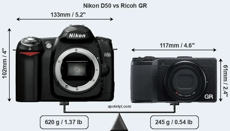 Size Nikon D50 vs Ricoh GR