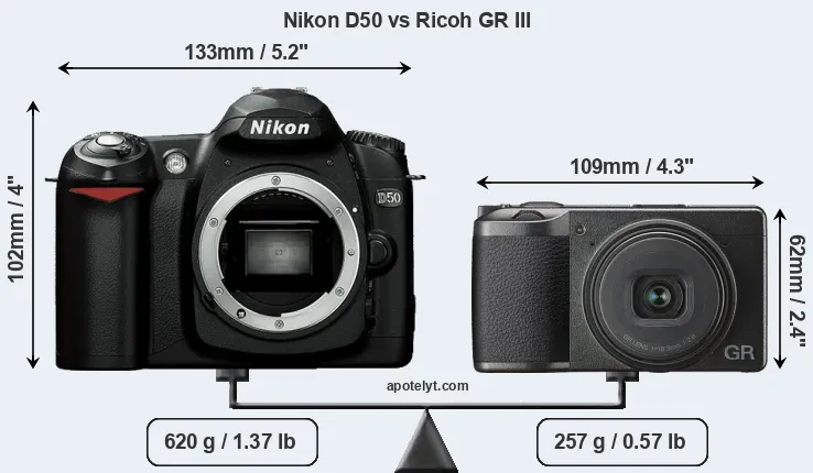 Size Nikon D50 vs Ricoh GR III
