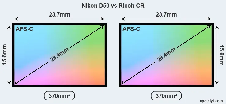 Nikon D50 and Ricoh GR sensor measures