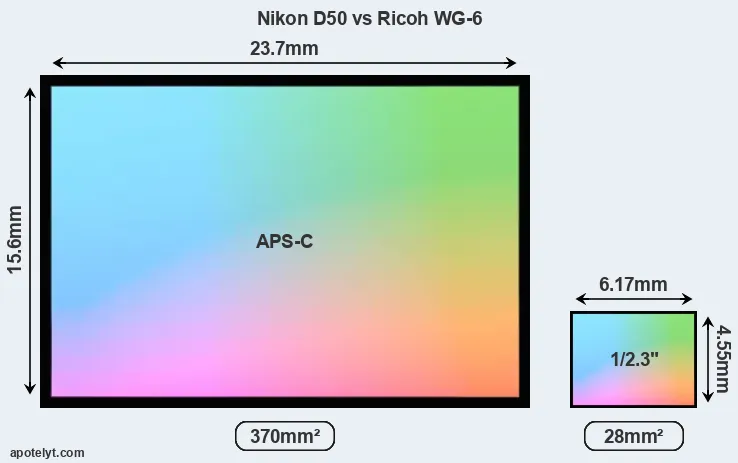 Nikon D50 and Ricoh WG-6 sensor measures