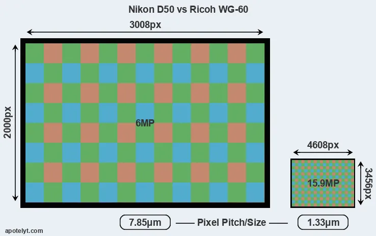D50 versus WG-60 MP