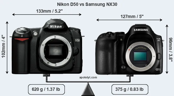 Size Nikon D50 vs Samsung NX30