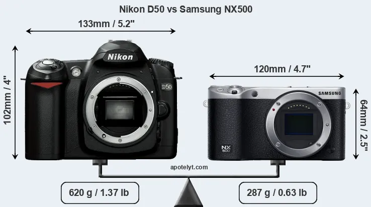 Size Nikon D50 vs Samsung NX500
