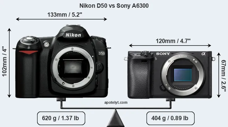 Size Nikon D50 vs Sony A6300