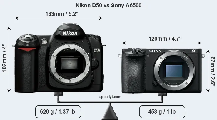 Size Nikon D50 vs Sony A6500