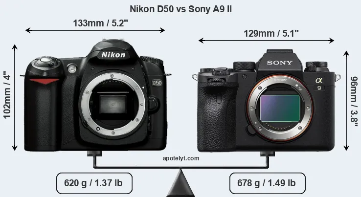 Size Nikon D50 vs Sony A9 II
