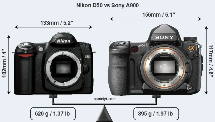 Size Nikon D50 vs Sony A900