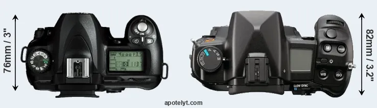 Compare D50 versus A900 top