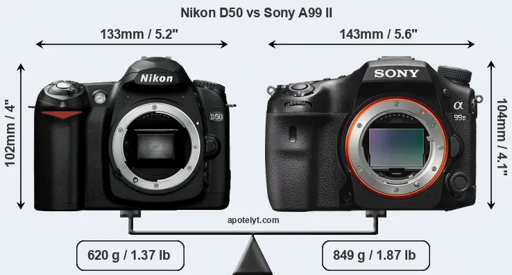 Size Nikon D50 vs Sony A99 II