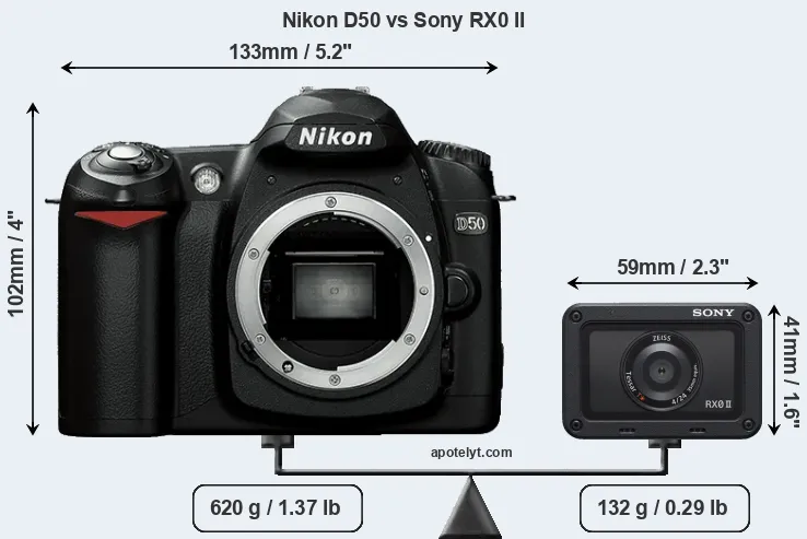Size Nikon D50 vs Sony RX0 II