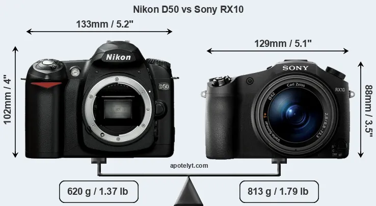 Size Nikon D50 vs Sony RX10