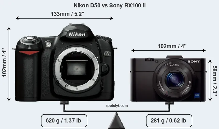 Size Nikon D50 vs Sony RX100 II
