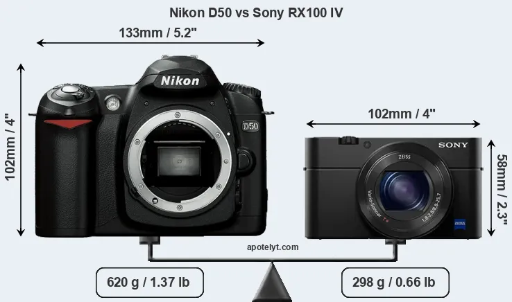 Size Nikon D50 vs Sony RX100 IV