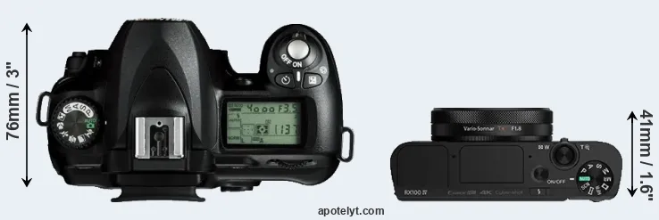 Compare D50 versus RX100 IV top