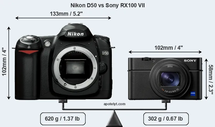 Size Nikon D50 vs Sony RX100 VII