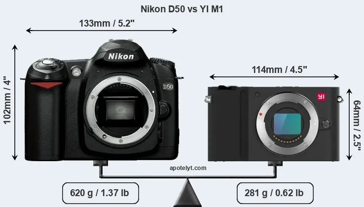 Size Nikon D50 vs YI M1