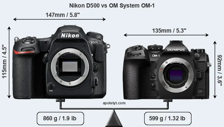 Size Nikon D500 vs OM System OM-1