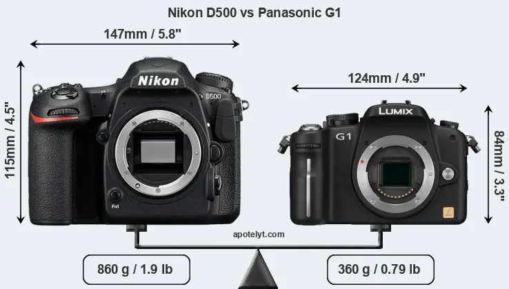 Size Nikon D500 vs Panasonic G1