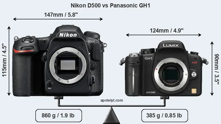 Size Nikon D500 vs Panasonic GH1