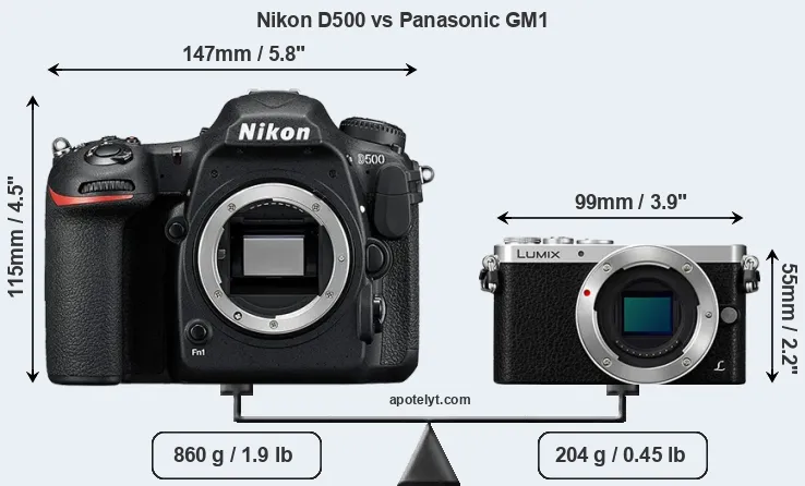 Size Nikon D500 vs Panasonic GM1