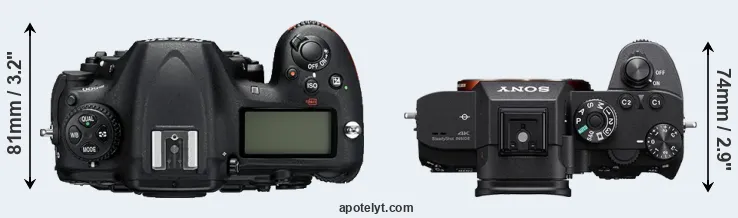 Compare D500 versus A7R IIIA top