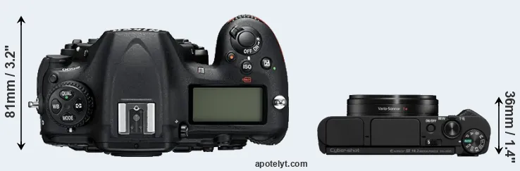 Compare D500 versus HX95 top