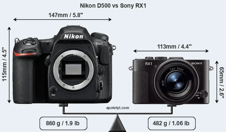 Size Nikon D500 vs Sony RX1