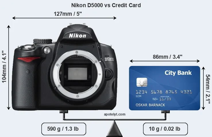 Nikon D5000 vs credit card front