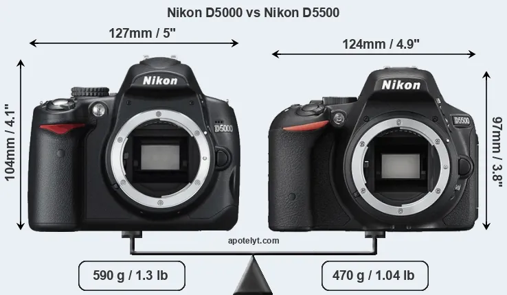 Size Nikon D5000 vs Nikon D5500
