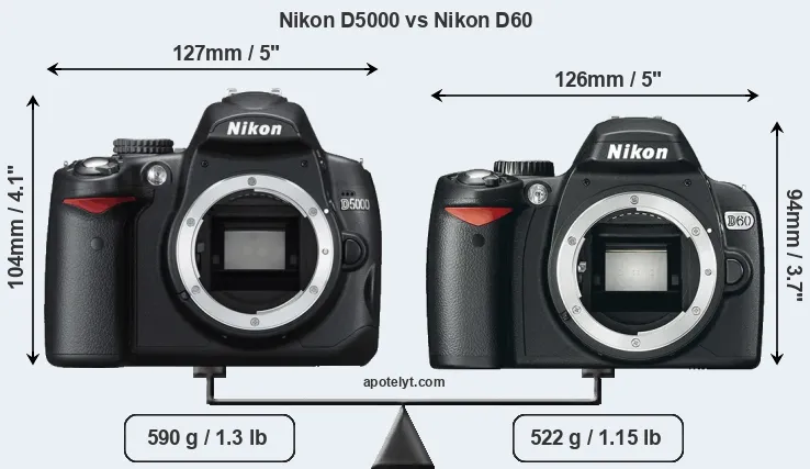Size Nikon D5000 vs Nikon D60