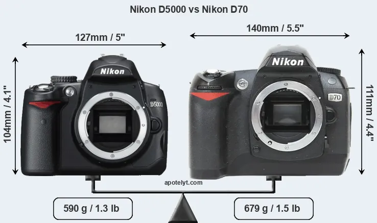 Size Nikon D5000 vs Nikon D70