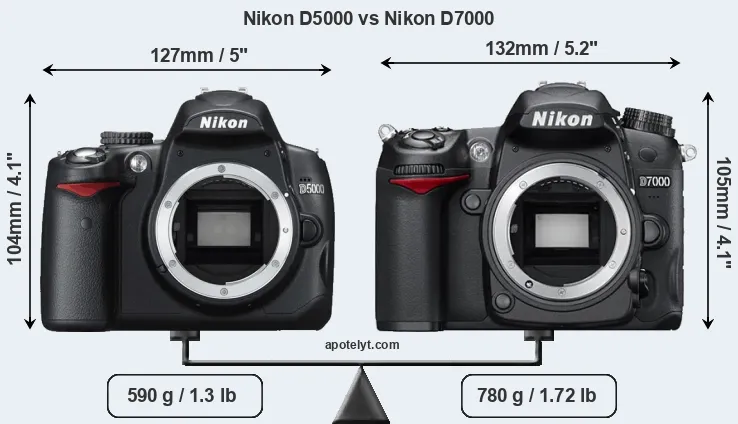 Size Nikon D5000 vs Nikon D7000