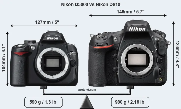 Size Nikon D5000 vs Nikon D810