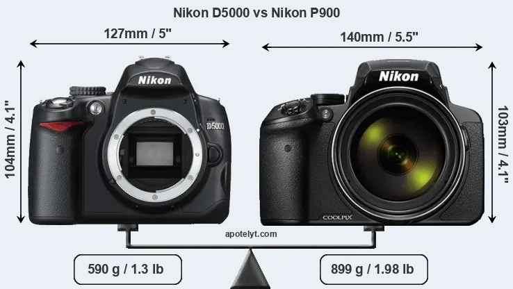 Size Nikon D5000 vs Nikon P900
