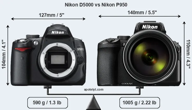 Size Nikon D5000 vs Nikon P950