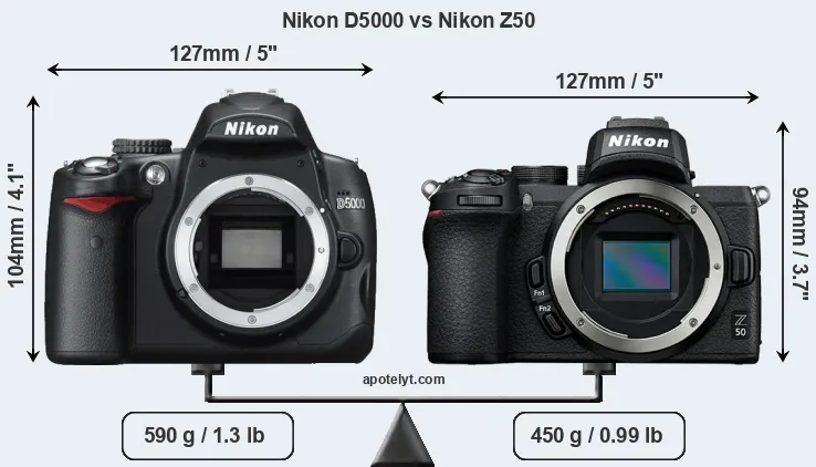 Size Nikon D5000 vs Nikon Z50