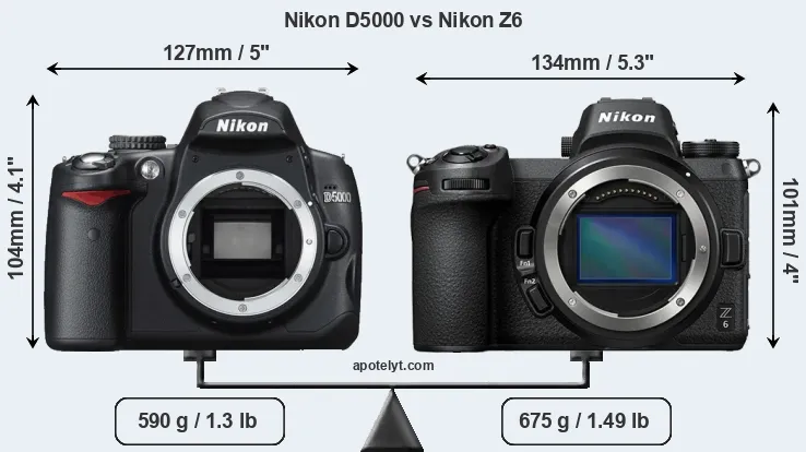 Size Nikon D5000 vs Nikon Z6