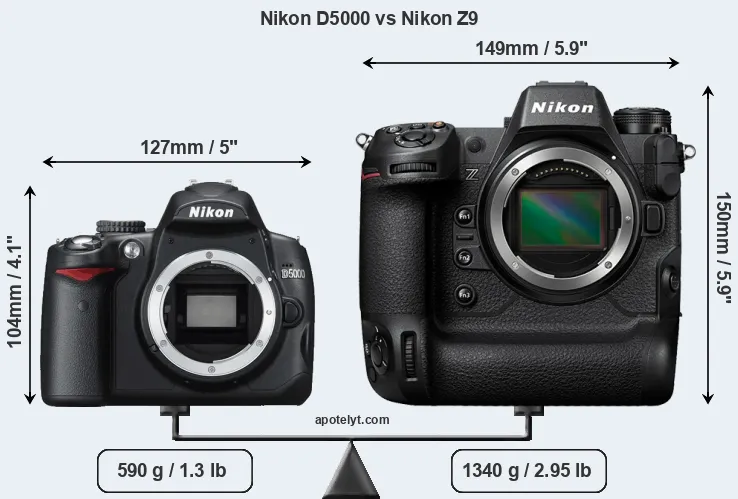 Size Nikon D5000 vs Nikon Z9