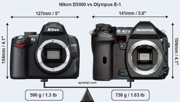 Size Nikon D5000 vs Olympus E-1