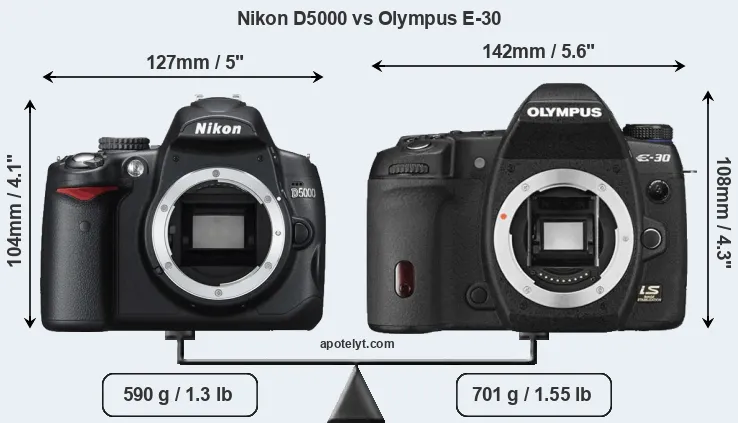 Size Nikon D5000 vs Olympus E-30