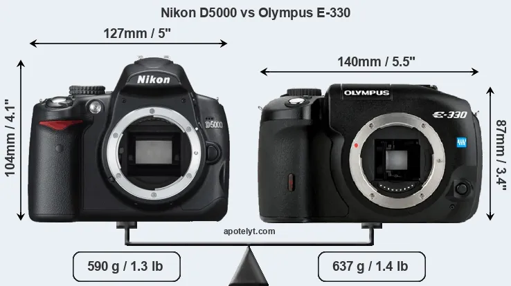 Size Nikon D5000 vs Olympus E-330
